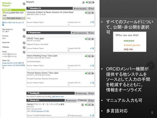 orcid.org 5
? ٤ƤΥե`ɤˤĤ
ơ_?ǹ_xk

? ORCIDЩ`Cv
ṩƥ
`Ȥg
XpȤȤˡ
򥪩`饤
? ޥ˥奢
? Z
 