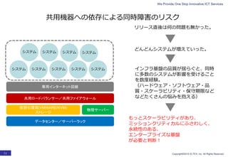 We Provide One Stop Innovative ICT Services
Copyright©2015 ELTEX, Inc. All Rights Reserved.11
リリース直後は何の問題も無かった。
システム システム
どんどんシステムが増えていった。
システム システム システム
システム システム システム システム
インフラ基盤の品質が揺らぐと、同時
に多数のシステムが影響を受けること
を数度経験。
（ハードウェア・ソフトウェア・品
質・スケーラビリティ・保守期限など
などたくさんの悩みを抱える）
もっとスケーラビリティがあり、
ミッションクリティカルにふさわしく、
永続性のある、
エンタープライズな基盤
が必要と判断！
共用機器への依存による同時障害のリスク
 