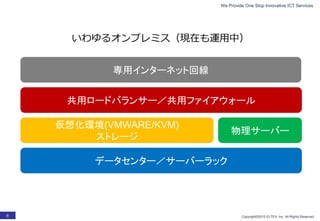 We Provide One Stop Innovative ICT Services
Copyright©2015 ELTEX, Inc. All Rights Reserved.8
データセンター／サーバーラック
仮想化環境(VMWARE/KVM)
ストレージ
物理サーバー
共用ロードバランサー／共用ファイアウォール
専用インターネット回線
いわゆるオンプレミス（現在も運用中）
 