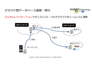 Copyright @2015 Insight Technology, Inc. All Right Reserved
クラウド間データベース連携・移⾏
拠点-Ａ
Copyright @2015 Insight Technology, Inc. All Right Reserved
③災害対策
拠点-B
他社クラウド
②統合
①移⾏
ロジカルレプリケーションでオンプレミス・マルチクラウドをシームレスに連携
オンプレミス
 