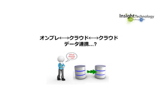 オンプレ←→クラウド←→クラウド
データ連携…?
 