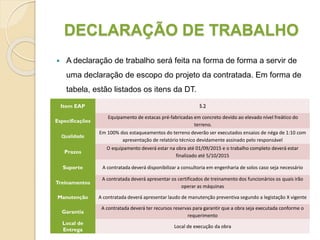 DECLARAÇÃO DE TRABALHO
 A declaração de trabalho será feita na forma de forma a servir de
uma declaração de escopo do projeto da contratada. Em forma de
tabela, estão listados os itens da DT.
Item EAP 5.2
Especificações
Equipamento de estacas pré-fabricadas em concreto devido ao elevado nível freático do
terreno.
Qualidade
Em 100% dos estaqueamentos do terreno deverão ser executados ensaios de néga de 1:10 com
apresentação de relatório técnico devidamente assinado pelo responsável
Prazos
O equipamento deverá estar na obra até 01/09/2015 e o trabalho completo deverá estar
finalizado até 5/10/2015
Suporte A contratada deverá disponibilizar a consultoria em engenharia de solos caso seja necessário
Treinamentos
A contratada deverá apresentar os certificados de treinamento dos funcionários os quais irão
operar as máquinas
Manutenção A contratada deverá apresentar laudo de manutenção preventiva segundo a legistação X vigente
Garantia
A contratada deverá ter recursos reservas para garantir que a obra seja executada conforme o
requerimento
Local de
Entrega
Local de execução da obra
 