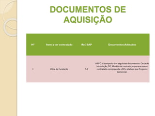 DOCUMENTOS DE
AQUISIÇÃO
Nº Item a ser contratado Ref. EAP Documentos Adotados
1 Obra de Fundação 5.2
A RFQ é composta dos seguintes documentos: Carta de
Introdução, DE, Modelo de contrato, espera-se que o
contratado compreenda a DE e elabore sua Proposta
Comercial.
 