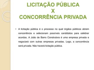 LICITAÇÃO PÚBLICA
X
CONCORRÊNCIA PRIVADA
• A licitação pública é o processo no qual órgãos públicos abrem
concorrência e selecionam possíveis candidatos para celebrar
acordos. A João de Barro Construtora é uma empresa privada e
negociará com outras empresas privadas. Logo, a concorrência
será privada. Não haverá licitação pública.
 