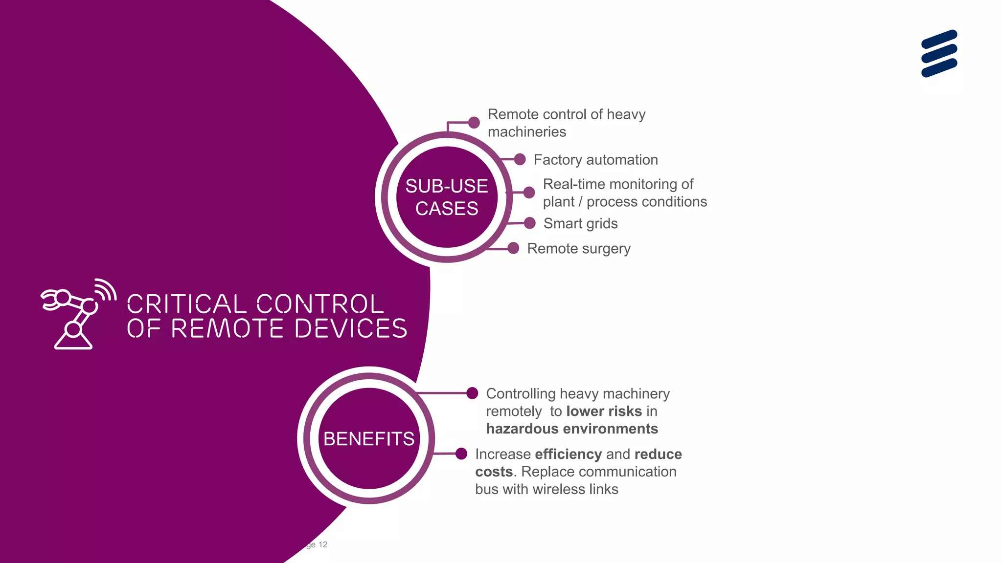 5G Rev C | Commercial in confidence | , Rev | 2015-06-15 | Page 12
critical Control
of remote devices
BENEFITS
SUB-USE
CASES
Controlling heavy machinery
remotely to lower risks in
hazardous environments
Increase efficiency and reduce
costs. Replace communication
bus with wireless links
Factory automation
Real-time monitoring of
plant / process conditions
Smart grids
Remote surgery
Remote control of heavy
machineries
 
