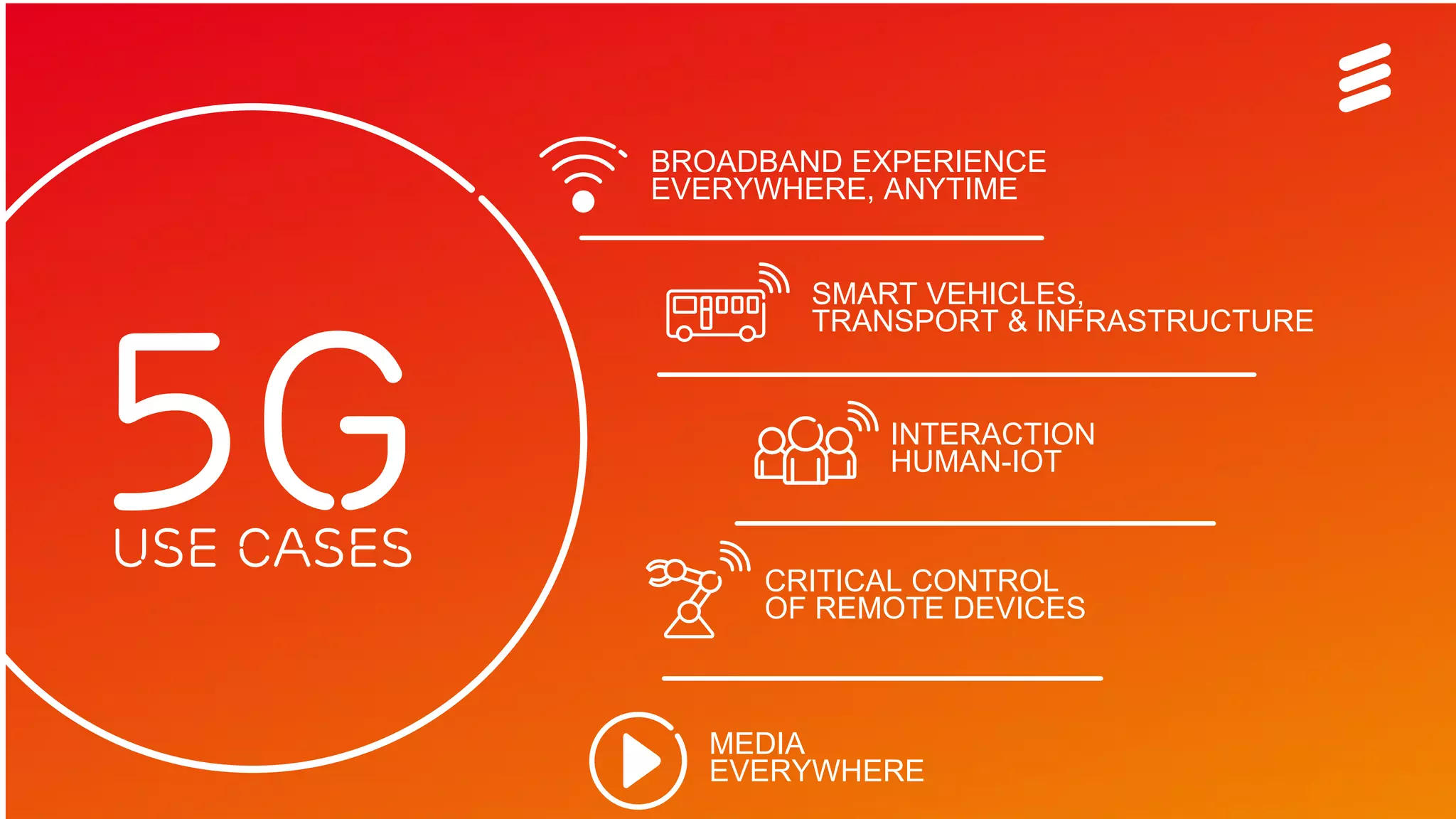 5G Rev C | Commercial in confidence | , Rev | 2015-06-15 | Page 6
5g
BROADBAND EXPERIENCE
EVERYWHERE, ANYTIME
SMART VEHICLES,
TRANSPORT & INFRASTRUCTURE
INTERACTION
HUMAN-IOT
MEDIA
EVERYWHERE
CRITICAL CONTROL
OF REMOTE DEVICES
USE CASES
 