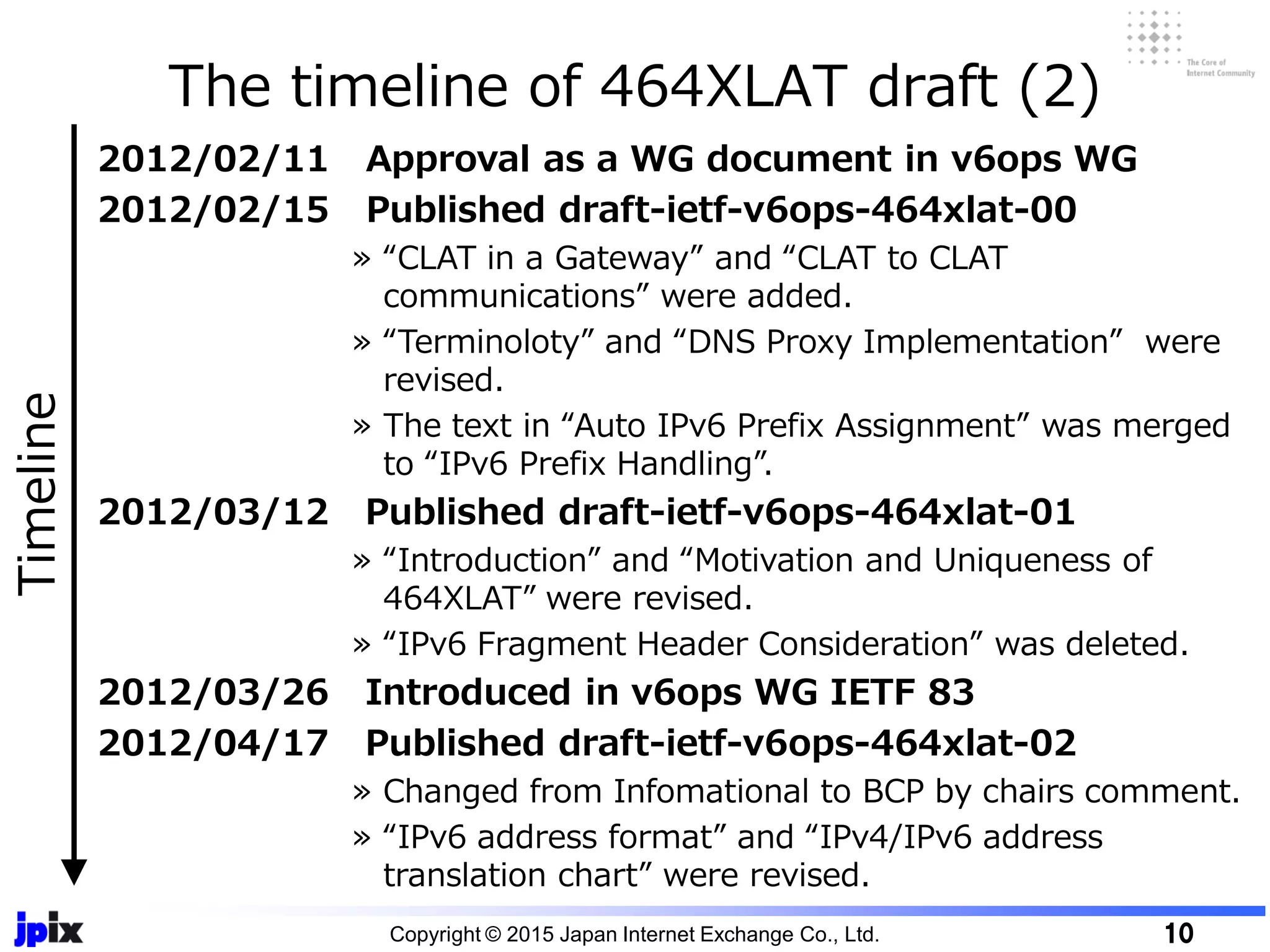 The timeline of 464XLAT draft (2)
Copyright © 2015 Japan Internet Exchange Co., Ltd. 10
2012/02/11 Approval as a WG document in v6ops WG
2012/02/15 Published draft-ietf-v6ops-464xlat-00
» “CLAT in a Gateway” and “CLAT to CLAT
communications” were added.
» “Terminoloty” and “DNS Proxy Implementation” were
revised.
» The text in “Auto IPv6 Prefix Assignment” was merged
to “IPv6 Prefix Handling”.
2012/03/12 Published draft-ietf-v6ops-464xlat-01
» “Introduction” and “Motivation and Uniqueness of
464XLAT” were revised.
» “IPv6 Fragment Header Consideration” was deleted.
2012/03/26 Introduced in v6ops WG IETF 83
2012/04/17 Published draft-ietf-v6ops-464xlat-02
» Changed from Infomational to BCP by chairs comment.
» “IPv6 address format” and “IPv4/IPv6 address
translation chart” were revised.
Timeline
 