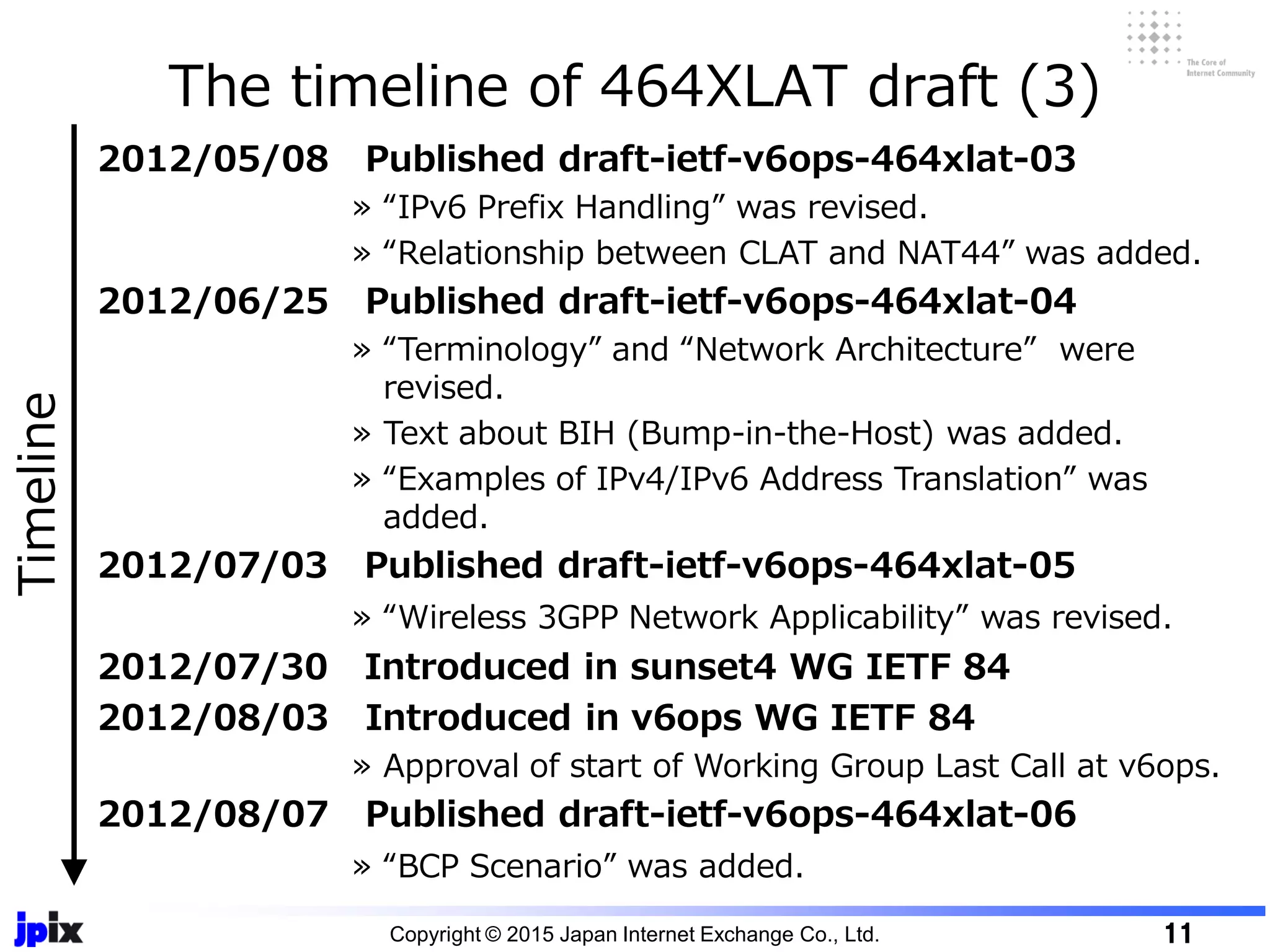 The timeline of 464XLAT draft (3)
Copyright © 2015 Japan Internet Exchange Co., Ltd. 11
2012/05/08 Published draft-ietf-v6ops-464xlat-03
» “IPv6 Prefix Handling” was revised.
» “Relationship between CLAT and NAT44” was added.
2012/06/25 Published draft-ietf-v6ops-464xlat-04
» “Terminology” and “Network Architecture” were
revised.
» Text about BIH (Bump-in-the-Host) was added.
» “Examples of IPv4/IPv6 Address Translation” was
added.
2012/07/03 Published draft-ietf-v6ops-464xlat-05
» “Wireless 3GPP Network Applicability” was revised.
2012/07/30 Introduced in sunset4 WG IETF 84
2012/08/03 Introduced in v6ops WG IETF 84
» Approval of start of Working Group Last Call at v6ops.
2012/08/07 Published draft-ietf-v6ops-464xlat-06
» “BCP Scenario” was added.
Timeline
 