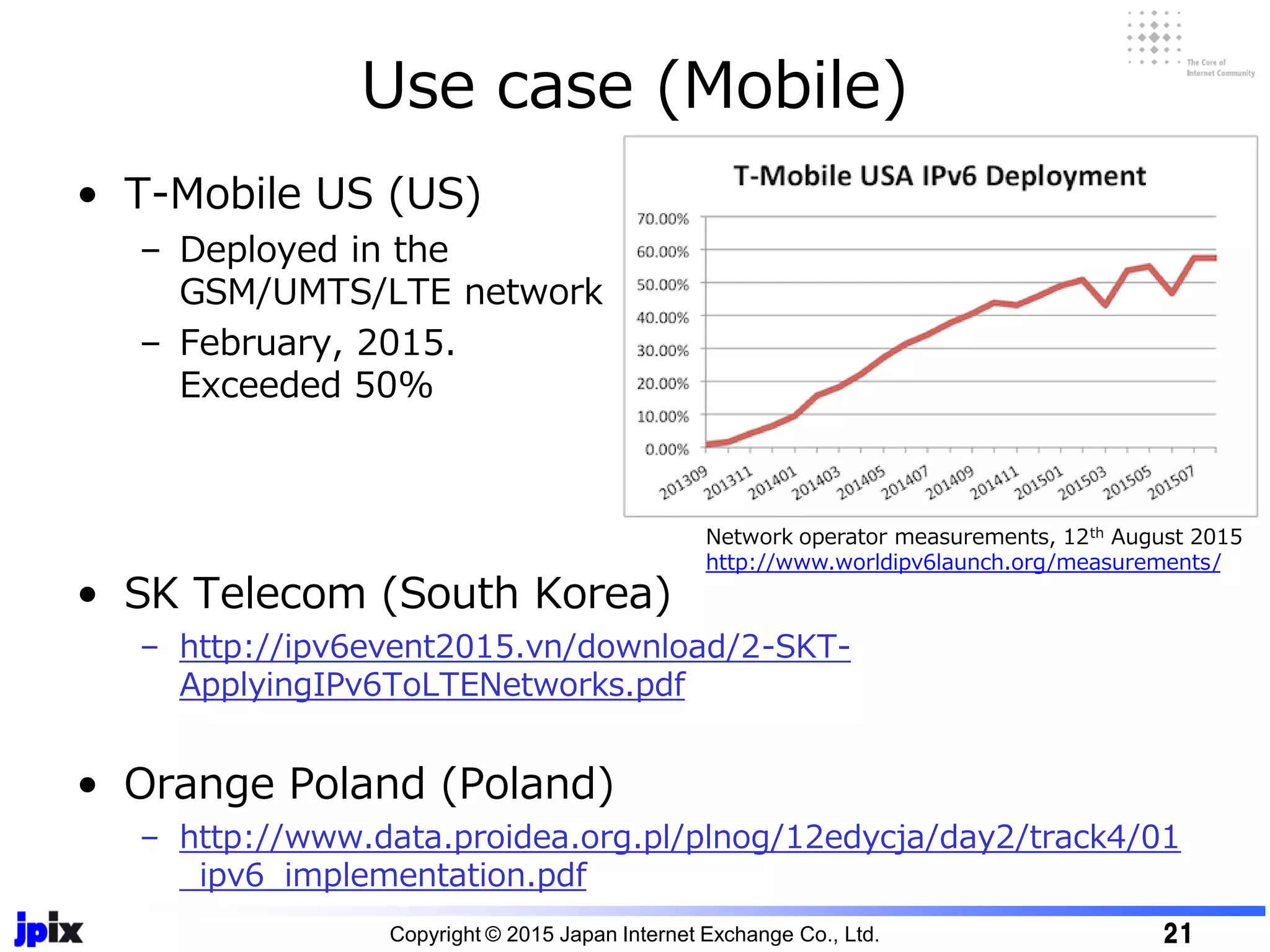 • T-Mobile US (US)
– Deployed in the
GSM/UMTS/LTE network
– February, 2015.
Exceeded 50%
• SK Telecom (South Korea)
– http://ipv6event2015.vn/download/2-SKT-
ApplyingIPv6ToLTENetworks.pdf
• Orange Poland (Poland)
– http://www.data.proidea.org.pl/plnog/12edycja/day2/track4/01
_ipv6_implementation.pdf
Use case (Mobile)
Copyright © 2015 Japan Internet Exchange Co., Ltd. 21
Network operator measurements, 12th August 2015
http://www.worldipv6launch.org/measurements/
 