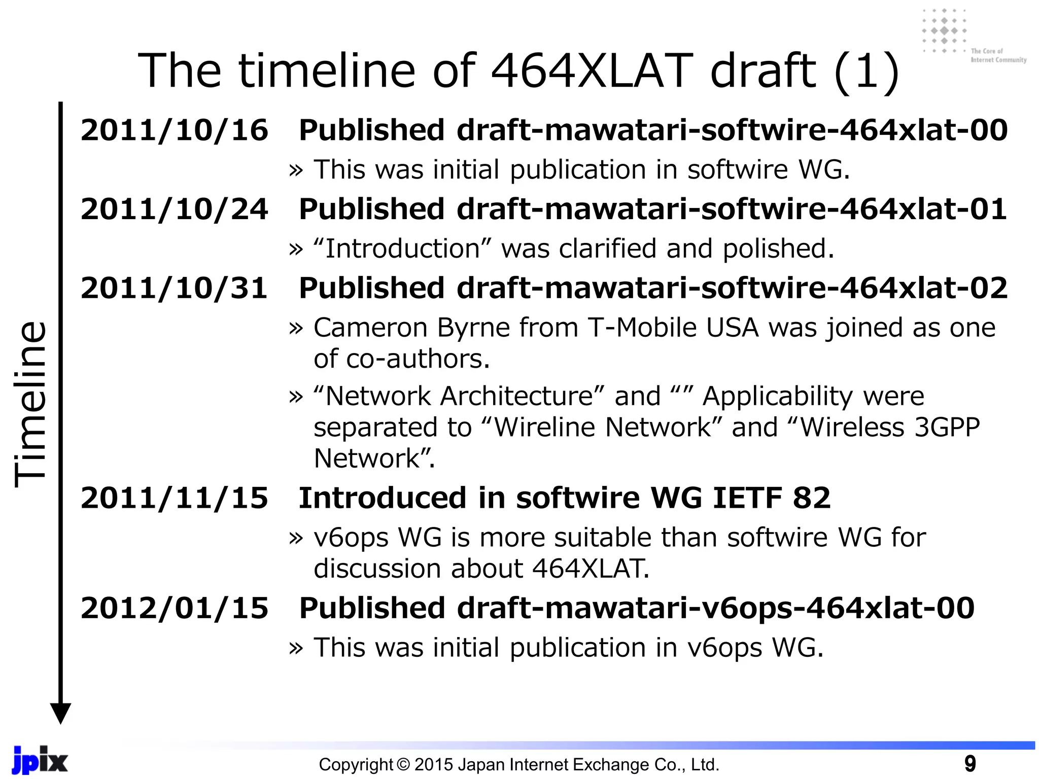 The timeline of 464XLAT draft (1)
Copyright © 2015 Japan Internet Exchange Co., Ltd. 9
2011/10/16 Published draft-mawatari-softwire-464xlat-00
» This was initial publication in softwire WG.
2011/10/24 Published draft-mawatari-softwire-464xlat-01
» “Introduction” was clarified and polished.
2011/10/31 Published draft-mawatari-softwire-464xlat-02
» Cameron Byrne from T-Mobile USA was joined as one
of co-authors.
» “Network Architecture” and “” Applicability were
separated to “Wireline Network” and “Wireless 3GPP
Network”.
2011/11/15 Introduced in softwire WG IETF 82
» v6ops WG is more suitable than softwire WG for
discussion about 464XLAT.
2012/01/15 Published draft-mawatari-v6ops-464xlat-00
» This was initial publication in v6ops WG.
Timeline
 