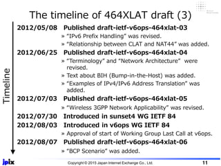 The timeline of 464XLAT draft (3)
Copyright © 2015 Japan Internet Exchange Co., Ltd. 11
2012/05/08 Published draft-ietf-v6ops-464xlat-03
» “IPv6 Prefix Handling” was revised.
» “Relationship between CLAT and NAT44” was added.
2012/06/25 Published draft-ietf-v6ops-464xlat-04
» “Terminology” and “Network Architecture” were
revised.
» Text about BIH (Bump-in-the-Host) was added.
» “Examples of IPv4/IPv6 Address Translation” was
added.
2012/07/03 Published draft-ietf-v6ops-464xlat-05
» “Wireless 3GPP Network Applicability” was revised.
2012/07/30 Introduced in sunset4 WG IETF 84
2012/08/03 Introduced in v6ops WG IETF 84
» Approval of start of Working Group Last Call at v6ops.
2012/08/07 Published draft-ietf-v6ops-464xlat-06
» “BCP Scenario” was added.
Timeline
 