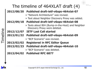 The timeline of 464XLAT draft (4)
Copyright © 2015 Japan Internet Exchange Co., Ltd. 12
2012/08/20 Published draft-ietf-v6ops-464xlat-07
» “Network Architecture” was revised.
» Text about Neighbor Discovery Proxy was added.
2012/09/18 Published draft-ietf-v6ops-464xlat-08
» Texts about BIH (Bump-in-the-Host) and Neighbor
Discovery Proxy were deleted.
2012/12/07 IETF Last Call started
2013/01/22 Published draft-ietf-v6ops-464xlat-09
» “BCP Scenario” was revised.
2013/02/02 Registered in RFC Editor Queue
2013/02/23 Published draft-ietf-v6ops-464xlat-10
» “BCP Scenario” was deleted.
2013/04/02 Published RFC 6877
Timeline
 