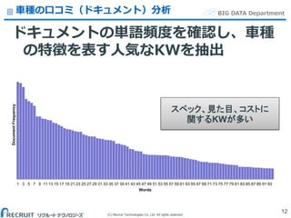 (C) Recruit Technologies Co.,Ltd. All rights reserved.
BIG DATA Department車種の口コミ（ドキュメント）分析
ドキュメントの単語頻度を確認し、車種
の特徴を表す人気なKWを抽出
12
1 3 5 7 9 11 13 15 17 19 21 23 25 27 29 31 33 35 37 39 41 43 45 47 49 51 53 55 57 59 61 63 65 67 69 71 73 75 77 79 81 83 85 87 89 91 93
DocumentFrequency
Words
スペック、見た目、コストに
関するKWが多い
 