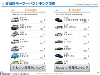 (C) Recruit Technologies Co.,Ltd. All rights reserved.
BIG DATA Department雰囲気キーワードランキングの例
19
かわいい車種ランキング カッコいい車種ランキング
 