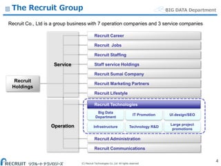 (C) Recruit Technologies Co.,Ltd. All rights reserved.
BIG DATA DepartmentThe Recruit Group
4
Infrastructure
Large project
promotions
UI design/SEO
Big Data
Department
Technology R&D
IT Promotion
Recruit Co., Ltd is a group business with 7 operation companies and 3 service companies
Recruit
Holdings
Recruit Career
Recruit Jobs
Recruit Staffing
Staff service Holdings
Recruit Sumai Company
Recruit Marketing Partners
Recruit Lifestyle
Recruit Technologies
Recruit Administration
Recruit Communications
Service
Operation
 