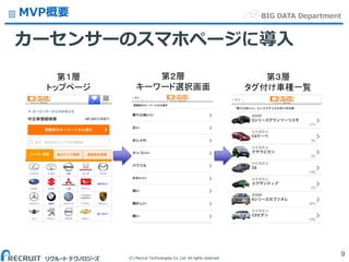 (C) Recruit Technologies Co.,Ltd. All rights reserved.
BIG DATA DepartmentMVP概要
カーセンサーのスマホページに導入
9
第１層
トップページ
第２層
キーワード選択画面
第３層
タグ付け車種一覧
 