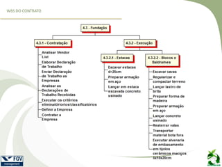 WBS DO CONTRATO
 