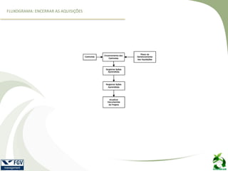 FLUXOGRAMA: ENCERRAR AS AQUISIÇÕES
 
