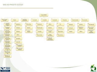 WBS DO PROJETO ECO550
 