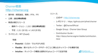 Chainer概要
http://chainer.org
• 製作者：得居誠也、開発：PFN、PFI
• 公開：2015年年6⽉月9⽇日
• 隔週⽔水曜⽇日リリース
• 最新バージョン：1.3.0（2015年年9⽉月2⽇日）
• 予定：1.3.1 (9/16) → 1.4.0 (9/30)
• ライセンス：MIT (Expat)
リソース
• 公式HP：http://chainer.org
• レポジトリ： https://github.com/pfnet/chainer
• Twitter：@ChainerOfficial
• Google Group：Chainer Uesr Group
• Contribution Guide：
http://docs.chainer.org/en/stable/contribution.
html特徴
• Powerful：CUDA・マルチGPU対応
• Flexible：様々なネットワークやデータごとに異異なるネットワークを構築可能
• Intuitive：ネットワーク構築は通常のPythonコードで記述可能
 