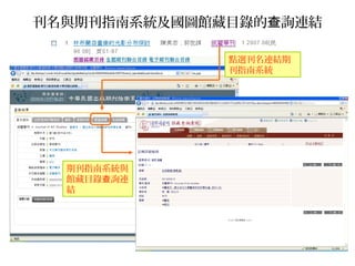 刊名與期刊指南系統及國圖館藏目錄的 詢連結查
點選刊名連結期
刊指南系統
期刊指南系統與
館藏目錄 詢連查
結
 