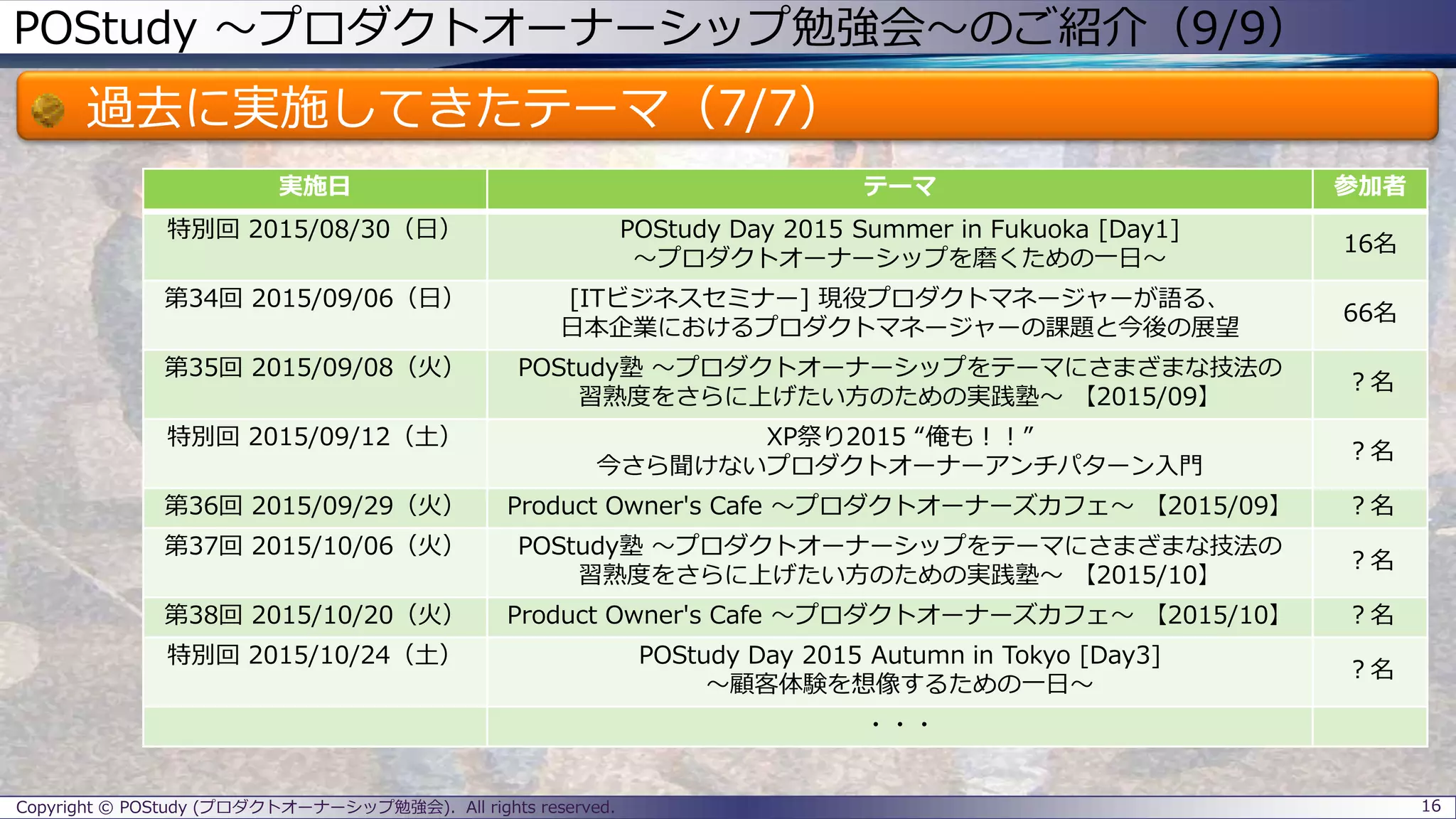 POStudy ～プロダクトオーナーシップ勉強会～のご紹介（9/9）
過去に実施してきたテーマ（7/7）
16Copyright © POStudy (プロダクトオーナーシップ勉強会). All rights reserved.
実施日 テーマ 参加者
特別回 2015/08/30（日） POStudy Day 2015 Summer in Fukuoka [Day1]
～プロダクトオーナーシップを磨くための一日～
16名
第34回 2015/09/06（日） [ITビジネスセミナー] 現役プロダクトマネージャーが語る、
日本企業におけるプロダクトマネージャーの課題と今後の展望
66名
第35回 2015/09/08（火） POStudy塾 ～プロダクトオーナーシップをテーマにさまざまな技法の
習熟度をさらに上げたい方のための実践塾～ 【2015/09】
？名
特別回 2015/09/12（土） XP祭り2015 “俺も！！”
今さら聞けないプロダクトオーナーアンチパターン入門
？名
第36回 2015/09/29（火） Product Owner's Cafe ～プロダクトオーナーズカフェ～ 【2015/09】 ？名
第37回 2015/10/06（火） POStudy塾 ～プロダクトオーナーシップをテーマにさまざまな技法の
習熟度をさらに上げたい方のための実践塾～ 【2015/10】
？名
第38回 2015/10/20（火） Product Owner's Cafe ～プロダクトオーナーズカフェ～ 【2015/10】 ？名
特別回 2015/10/24（土） POStudy Day 2015 Autumn in Tokyo [Day3]
～顧客体験を想像するための一日～
？名
・・・
 
