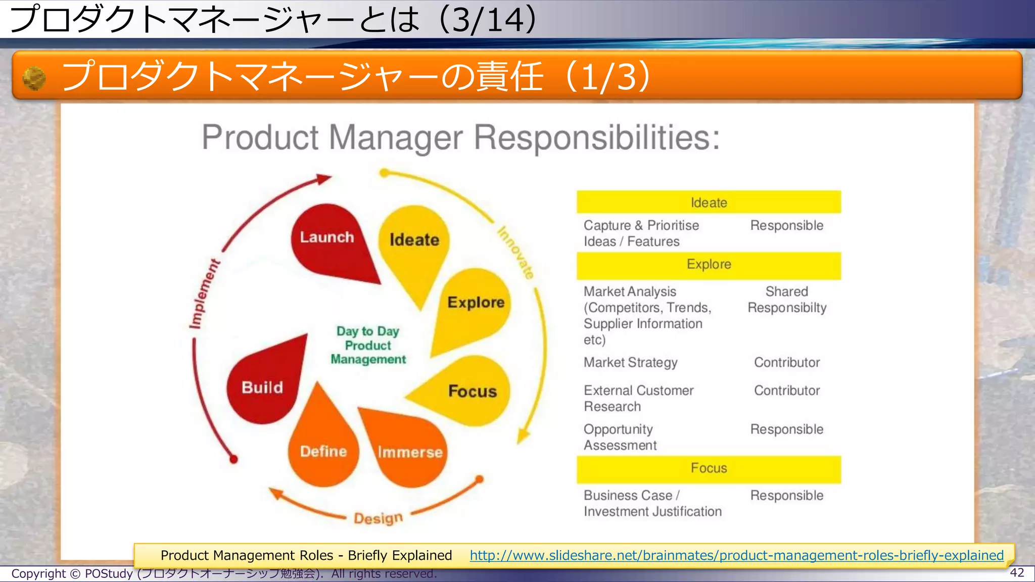 プロダクトマネージャーとは（3/14）
プロダクトマネージャーの責任（1/3）
Copyright © POStudy (プロダクトオーナーシップ勉強会). All rights reserved. 42
Product Management Roles - Briefly Explained http://www.slideshare.net/brainmates/product-management-roles-briefly-explained
 