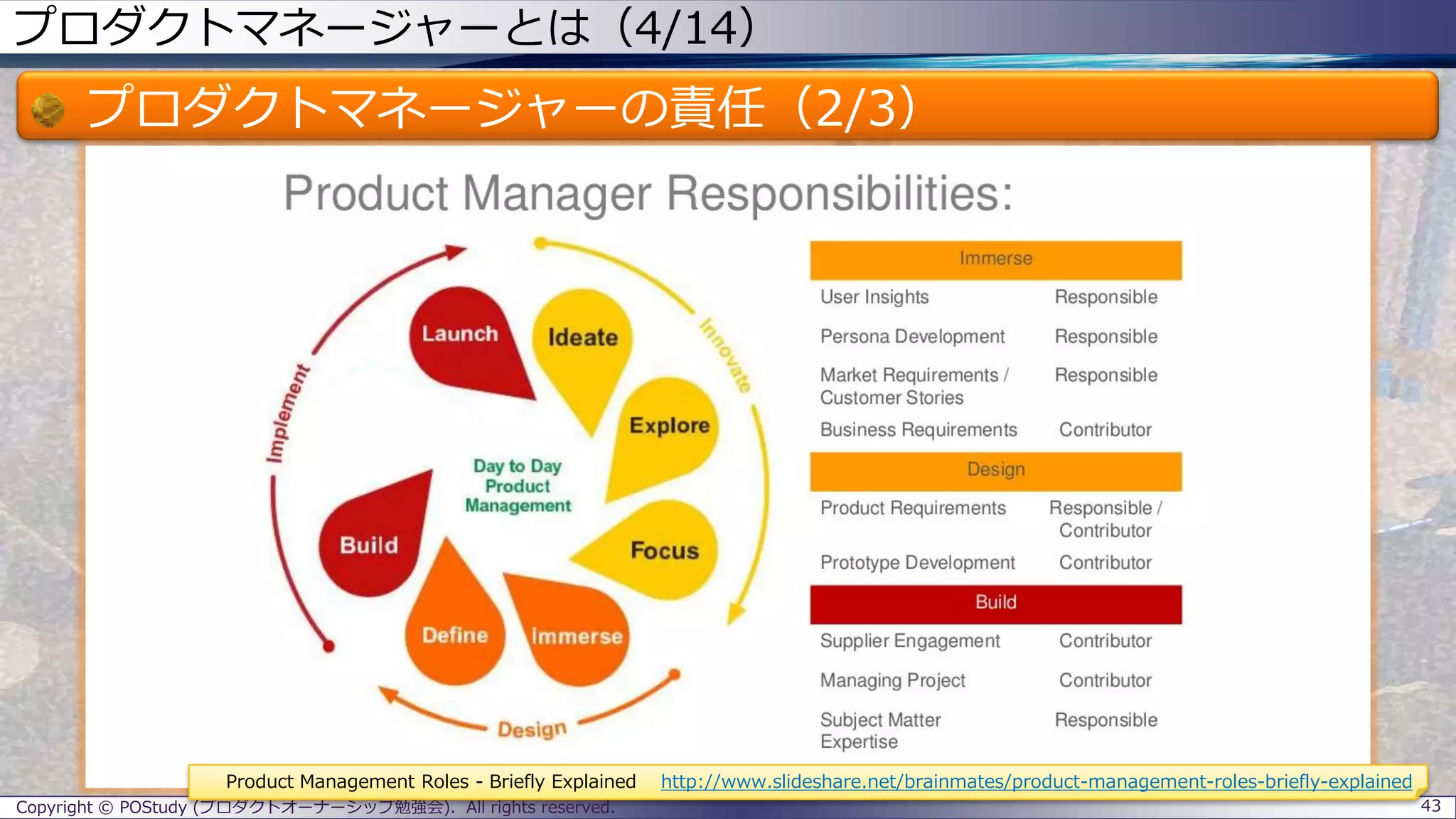 プロダクトマネージャーとは（4/14）
プロダクトマネージャーの責任（2/3）
Copyright © POStudy (プロダクトオーナーシップ勉強会). All rights reserved. 43
Product Management Roles - Briefly Explained http://www.slideshare.net/brainmates/product-management-roles-briefly-explained
 