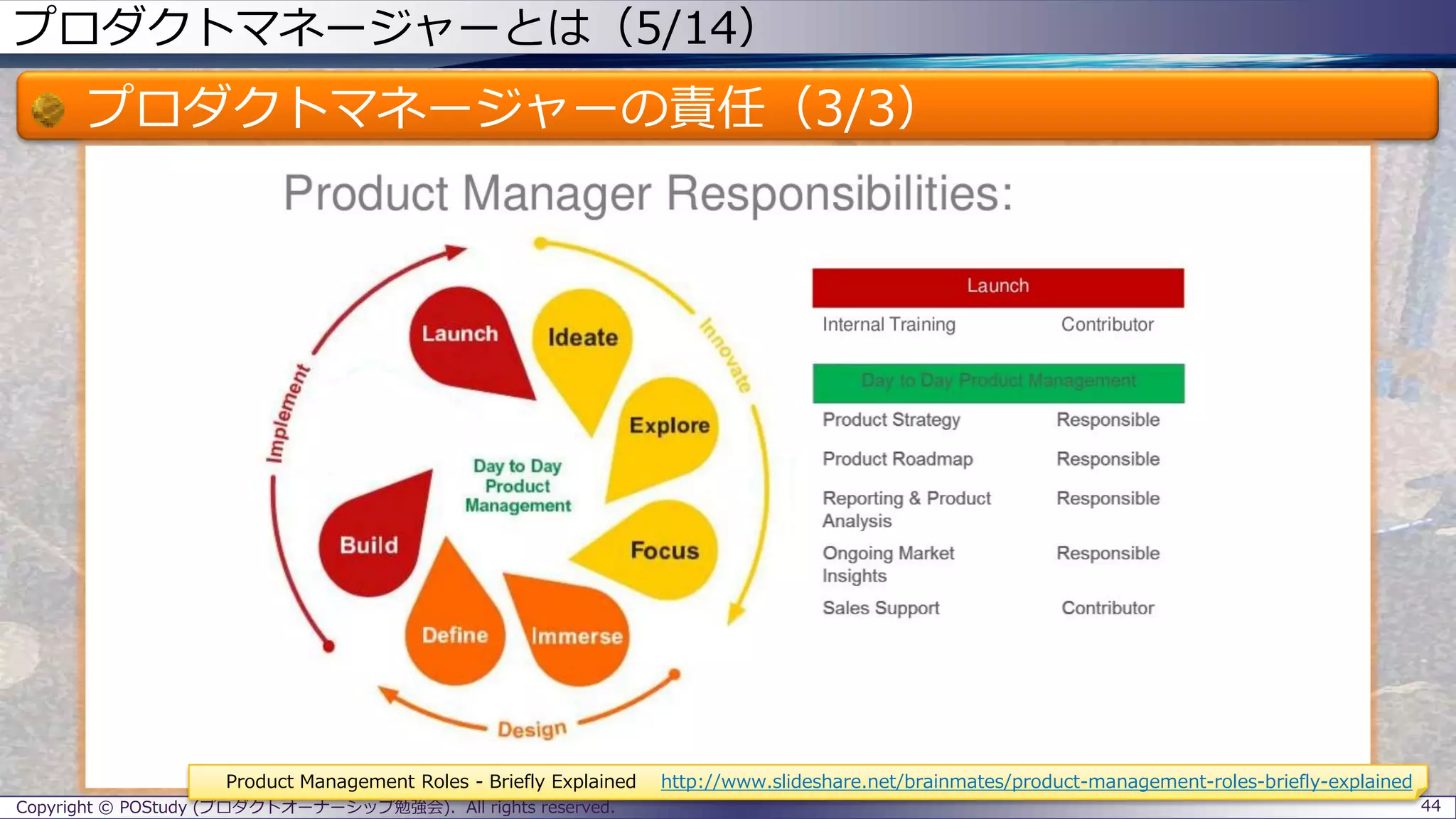 プロダクトマネージャーとは（5/14）
プロダクトマネージャーの責任（3/3）
Copyright © POStudy (プロダクトオーナーシップ勉強会). All rights reserved. 44
Product Management Roles - Briefly Explained http://www.slideshare.net/brainmates/product-management-roles-briefly-explained
 