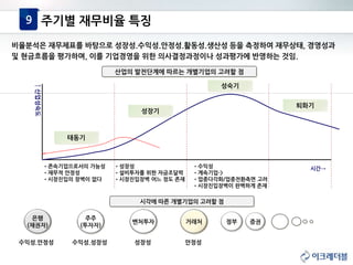 산업의 발전단계에 따르는 개별기업의 고려할 점
태동기
성장기
성숙기
퇴화기
•존속기업으로서의 가능성
•재무적 안정성
•시장진입의 장벽이 없다
•성장성
•설비투자를 위한 자금조달력
•시장진입장벽 어느 정도 존재
•수익성
•계속기업->
•업종다각화/업종전환측면 고려
•시장진입장벽이 완벽하게 존재
↑산업성숙도
시간→
시각에 따른 개별기업의 고려할 점
은행
(채권자)
주주
(투자자)
벤처투자 거래처 정부 증권
수익성.안정성 수익성.성장성 성장성 안정성
비율분석은 재무제표를 바탕으로 성장성.수익성.안정성.활동성.생산성 등을 측정하여 재무상태, 경영성과
및 현금흐름을 평가하며, 이를 기업경영을 위한 의사결정과정이나 성과평가에 반영하는 것임.
주기별 재무비율 특징9
 