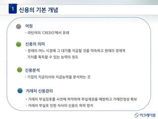 신용의 기본 개념
어원
- 라틴어의 ‘CREDO’에서 유래
신용의 의미
- 장래의 어느 시점에 그 대가를 지급할 것을 약속하고 현재의 경제적
가치를 획득할 수 있는 능력의 정도
거래처 신용관리
- 거래처 부실징후를 사전에 파악하여 부실채권을 예방하고 거래안정성 확보
- 거래처 부실로 인한 자사의 신용도 하락 방지
신용분석
- 기업의 지급의사와 지급능력을 분석하는 것
1
 