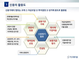신용의 활용도
자체 신용관리
신용보증기금
기술보증기금
자금조달목적 :
신용등급에 따라
이율 결정
삼성전자, KT, SKT,
대림산업, 포스코,
현대차 등 대기업
은행대출/정책자금
여신한도/이자율
금융기관
거래
신용평가
활용
컨설팅
관공서
입찰
협력업체
선정
회사채
기업어음
보증기금
평가
신용거래의 범위는 크게 ① 자금조달 ② 투자결정 ③ 상거래 용도로 활용됨
3
관공서 입찰 :
조달청, 행안부,
지자체 등 공기관
 