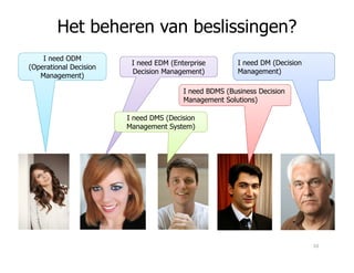 I need EDM (Enterprise
Decision Management)
Het beheren van beslissingen?
I need ODM
(Operational Decision
Management)
I need DMS (Decision
Management System)
I need DM (Decision
Management)
I need BDMS (Business Decision
Management Solutions)
10
 