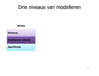 Drie niveaus van modelleren
Ontwerp
Niveau
Specificatie
Verdiepend ontwerp
102
 