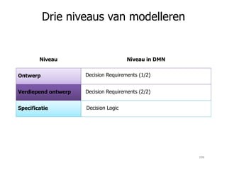Drie niveaus van modelleren
Ontwerp Decision Requirements (1/2)
Niveau Niveau in DMN
Specificatie Decision Logic
Decision Requirements (2/2)Verdiepend ontwerp
106
 