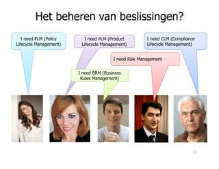 I need PLM (Product
Lifecycle Management)
Het beheren van beslissingen?
I need PLM (Policy
Lifecycle Management)
I need BRM (Business
Rules Management)
I need CLM (Compliance
Lifecycle Management)
I need Risk Management
11
 