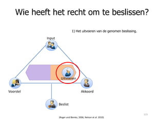 Wie heeft het recht om te beslissen?
Input
1) Het uitvoeren van de genomen beslissing.
(Roger and Blenko, 2006; Nelson et al. 2010)
Voorstel Akkoord
Beslist
Uitvoeren
123
 