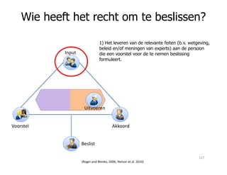 Input
Wie heeft het recht om te beslissen?
1) Het leveren van de relevante feiten (b.v. wetgeving,
beleid en/of meningen van experts) aan de persoon
die een voorstel voor de te nemen beslissing
formuleert.
Voorstel Akkoord
Beslist
Uitvoeren
(Roger and Blenko, 2006; Nelson et al. 2010)
127
 