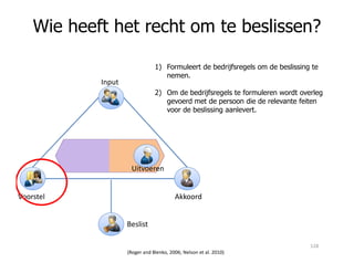 Wie heeft het recht om te beslissen?
1) Formuleert de bedrijfsregels om de beslissing te
nemen.
2) Om de bedrijfsregels te formuleren wordt overleg
gevoerd met de persoon die de relevante feiten
voor de beslissing aanlevert.
Input
(Roger and Blenko, 2006; Nelson et al. 2010)
Voorstel Akkoord
Beslist
Uitvoeren
128
 