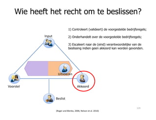 Wie heeft het recht om te beslissen?
1) Controleert (valideert) de voorgestelde bedrijfsregels;
2) Onderhandelt over de voorgestelde bedrijfsregels;
3) Escaleert naar de (eind) verantwoordelijke van de
beslissing indien geen akkoord kan worden gevonden.
Input
(Roger and Blenko, 2006; Nelson et al. 2010)
Voorstel Akkoord
Beslist
Uitvoeren
129
 