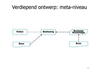 Verdiepend ontwerp: meta-niveau
Beslissing Business
KnowledgeFeiten
BronBron
139
 