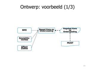 Ontwerp: voorbeeld (1/3)
Bepaal Kans op
Ondervoeding
Regelset Kans
op
Ondervoeding
BMI
MUST
Gewichts-
verlies
Effect
Ziekte
141
 