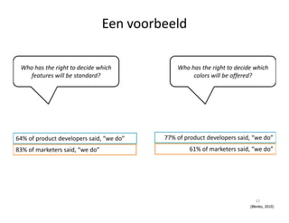 Een voorbeeld
Who has the right to decide which
features will be standard?
Who has the right to decide which
colors will be offered?
64% of product developers said, “we do” 77% of product developers said, “we do”
83% of marketers said, “we do” 61% of marketers said, “we do”
(Blenko, 2010)
15
 
