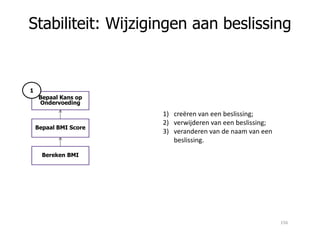 Bepaal Kans op
Ondervoeding
1
Stabiliteit: Wijzigingen aan beslissing
1) creëren van een beslissing;
2) verwijderen van een beslissing;
Bepaal BMI Score
Bereken BMI
2) verwijderen van een beslissing;
3) veranderen van de naam van een
beslissing.
156
 