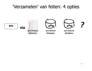 ‘Verzamelen’ van feiten: 4 opties
een interne
Database
een externe
Database
?een Product
(Service)
BMI
via
166
 
