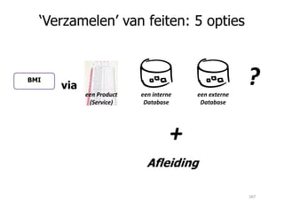 ‘Verzamelen’ van feiten: 5 opties
een interne
Database
een externe
Database
?een Product
(Service)
BMI
via
+
Afleiding
167
 