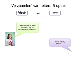 LeeftijdGeboorte
datum OF
Ik heb de leeftijd nodig
waarom zou ik de
geboortedatum uitvragen?
‘Verzamelen’ van feiten: 5 opties
geboortedatum uitvragen?
Risico, fraude,
privacy………
169
 