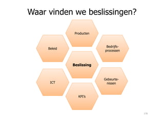 Beslissing
Waar vinden we beslissingen?
Bedrijfs-
processen
Producten
Beleid
Beslissing
Gebeurte-
nissen
KPI’s
ICT
178
 