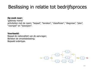 Beslissing in relatie tot bedrijfsproces
Op zoek naar:
‘gateway mania’
activiteiten met de naam: “bepaal”, “bereken”, “classificeer”, “diagnose”, “plan”,
“voorspel” en “toewijzen”.
Voorbeeld:
Bepaal de nationaliteit van de aanvrager;Bepaal de nationaliteit van de aanvrager;
Bereken de omzetsbelasting;
Bepaald ordertype.
180
 