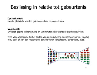 Beslissing in relatie tot gebeurtenis
Op zoek naar:
events (data) die worden geëvalueerd als ze plaatsvinden.
Voorbeeld:
Er wordt gepind in Hong Kong en vijf minuten later wordt er gepind New York.
“Een voor verzekerde bij het sluiten van de verzekering onvoorzien voorval, waarbij“Een voor verzekerde bij het sluiten van de verzekering onvoorzien voorval, waarbij
met, door of aan een motorrijtuig schade wordt veroorzaakt.” (Interpolis, 2015)
181
 